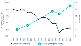 Leadership graph 1