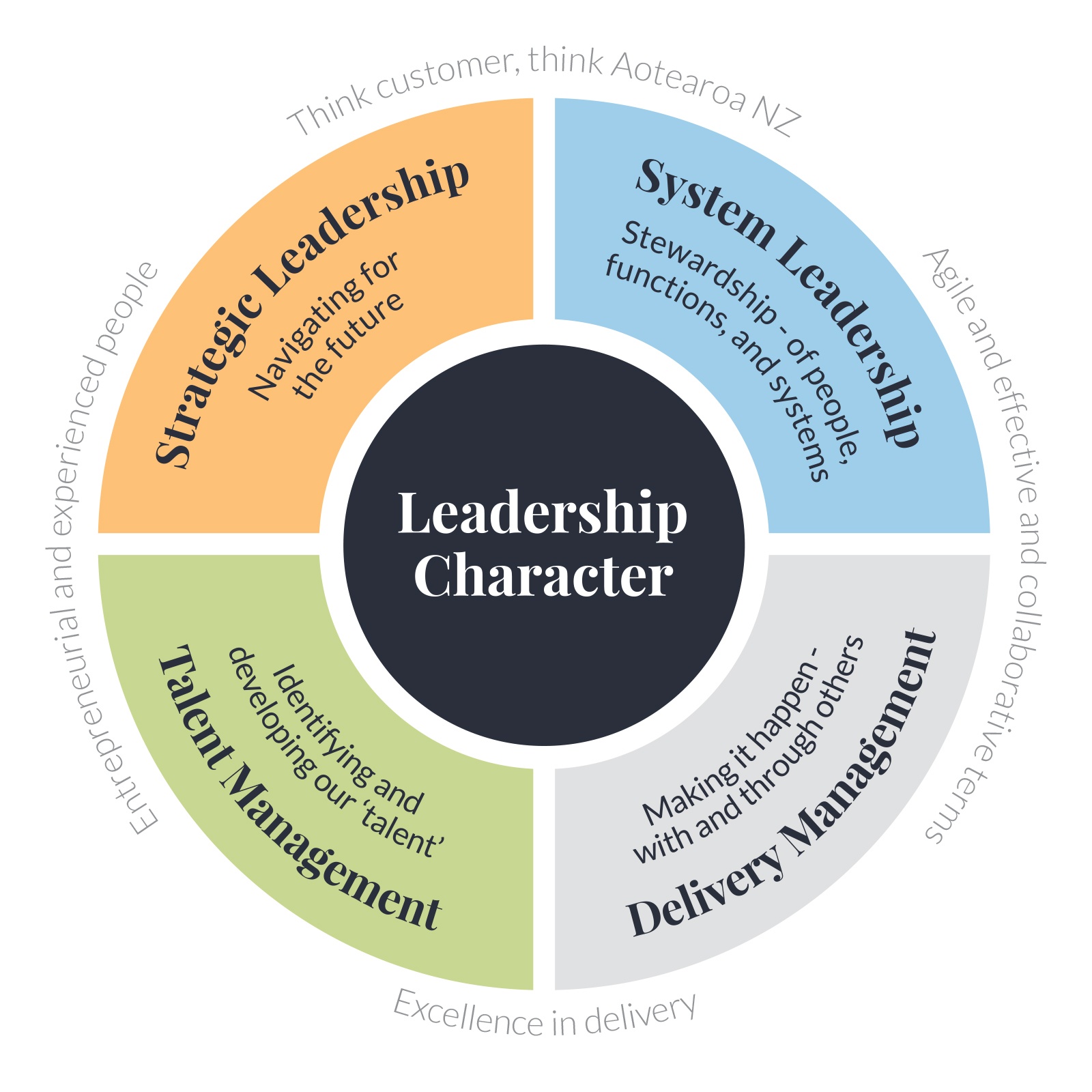 leadership success profile 2018