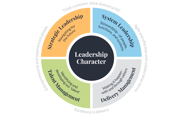 Leadership Success